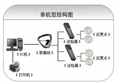 万源市巡更系统六号