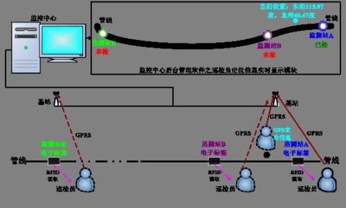 万源市巡更系统八号