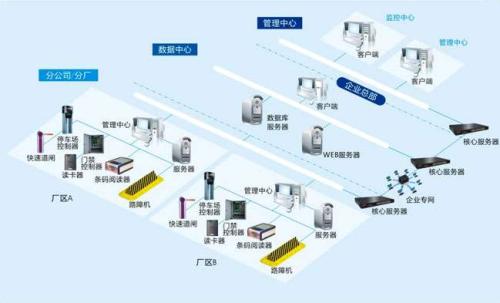 万源市食堂收费管理系统七号