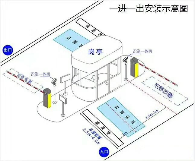 万源市标准车牌识别系统安装图