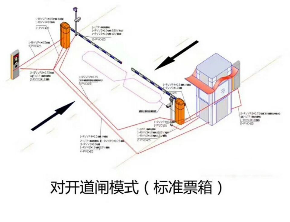 万源市对开道闸单通道收费系统