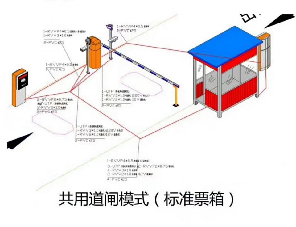 万源市单通道模式停车系统