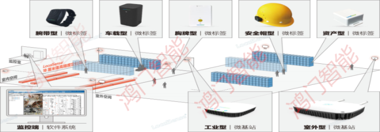 万源市人员定位系统设备类型