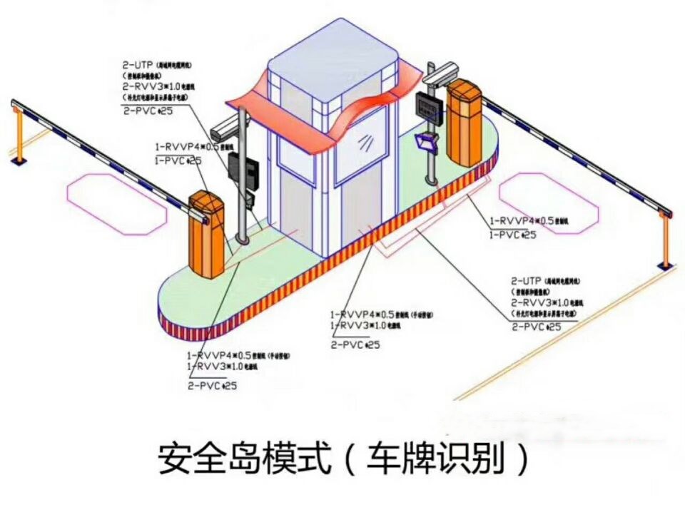 万源市双通道带岗亭车牌识别