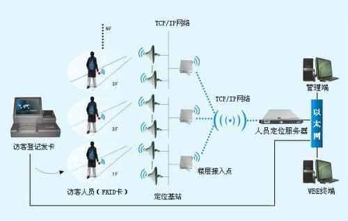 万源市人员定位系统一号