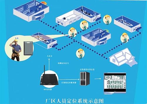 万源市人员定位系统四号