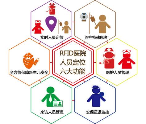 万源市人员定位系统六号