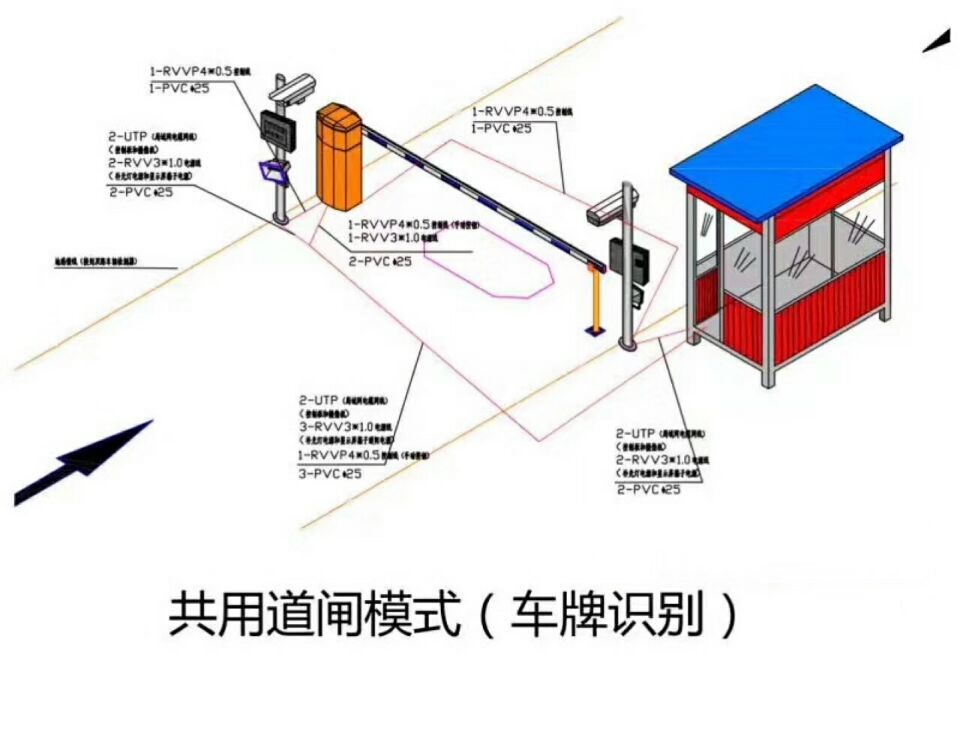 万源市单通道车牌识别系统施工