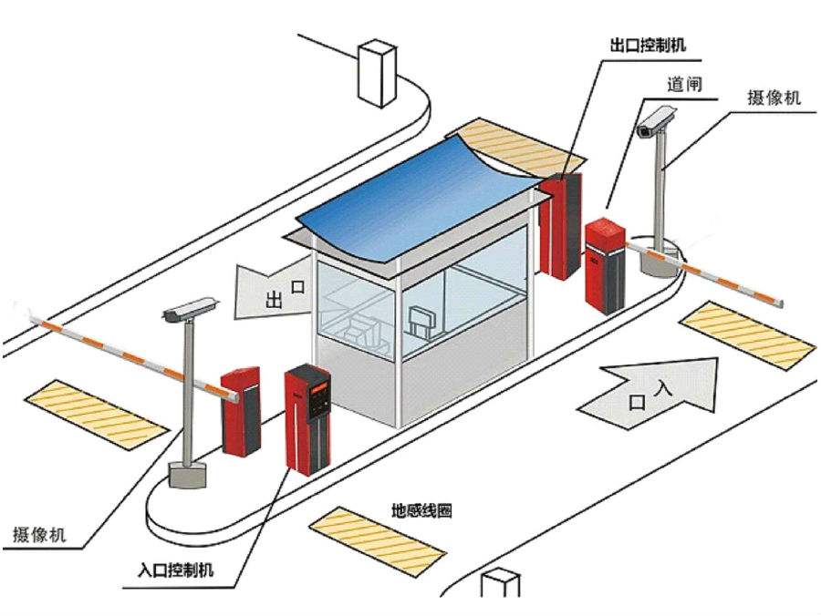 万源市标准双通道刷卡停车系统安装示意